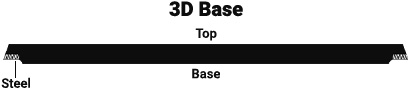 3d base cross section