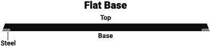 flat base cross section