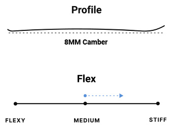 traditional camber and stiff flex