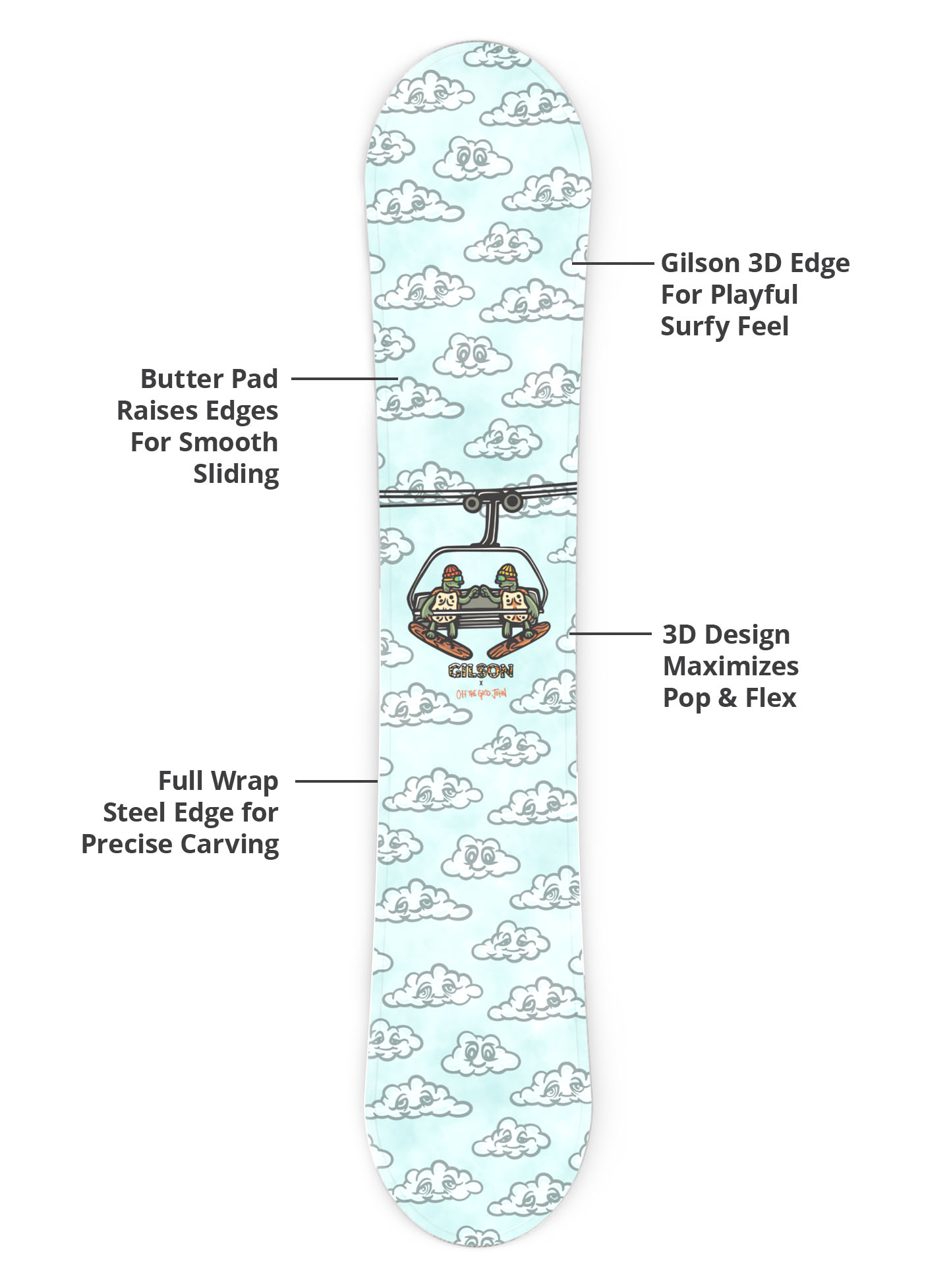 3d base, durable edges, lightweight construction